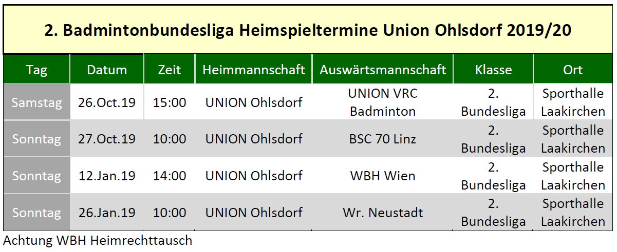 2.Bundesligaspieltermine